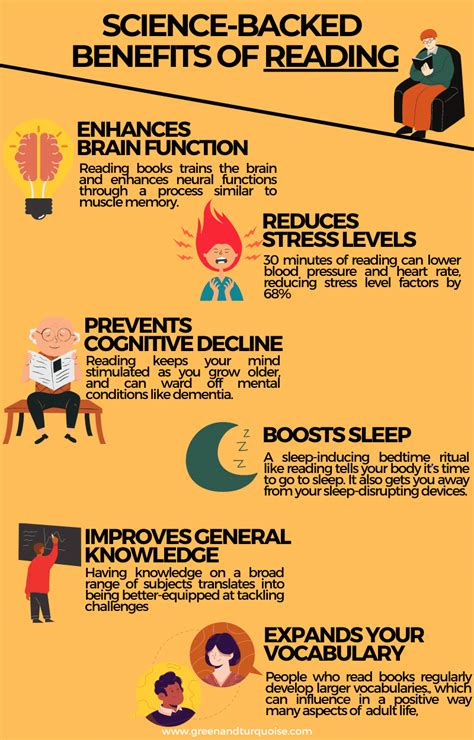 Benefits of reading. Things To Know About Benefits of reading. 
